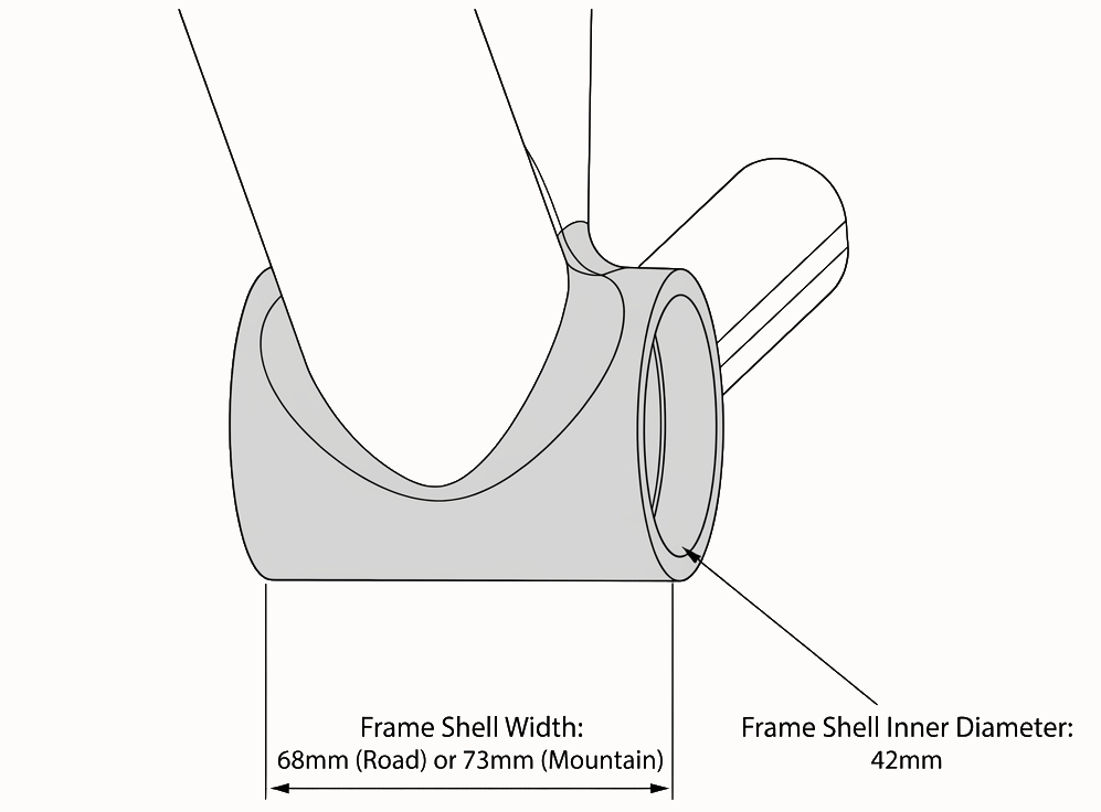 Check your bottom bracket shell